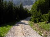 Bodenbauer - Klagenfurter Hutte/Celovška koča